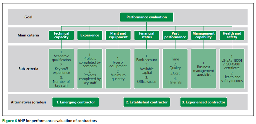 The development of a framework to register, grade, and assess ...