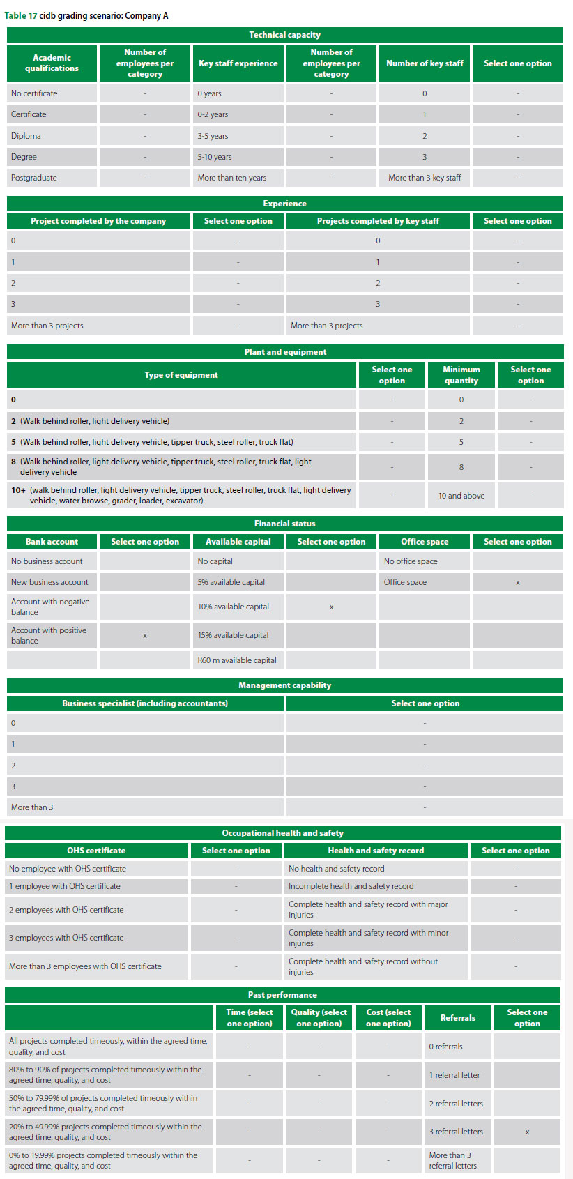 The development of a framework to register, grade, and assess ...