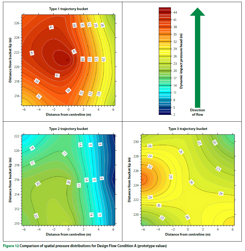 Drag Bucket Graph Example Comparative study on the influence of trajectory bucket geometry on ...