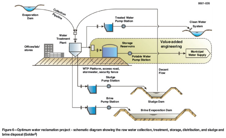 Water Removal - Strategies To Avoid Damage After A Flood