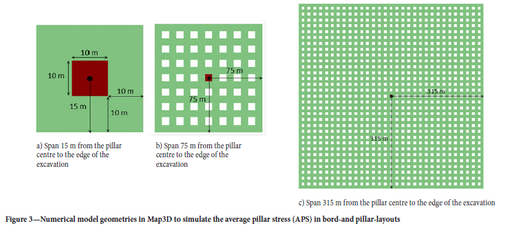 back-analysis-of-lg6-lg6a-chromitite-pillar-strength-using-displacement