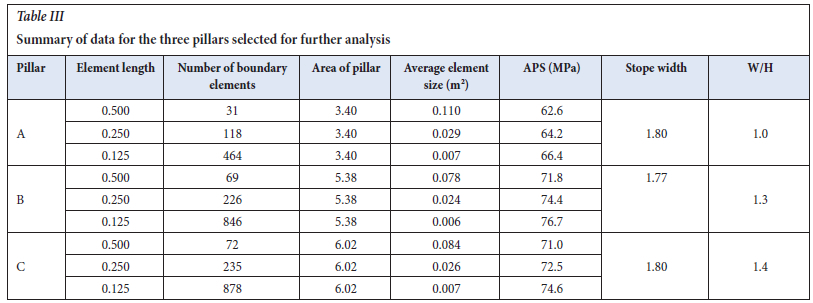 back-analysis-of-lg6-lg6a-chromitite-pillar-strength-using-displacement