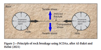 A comprehensive evaluation of non-explosive rock fragmentation ...