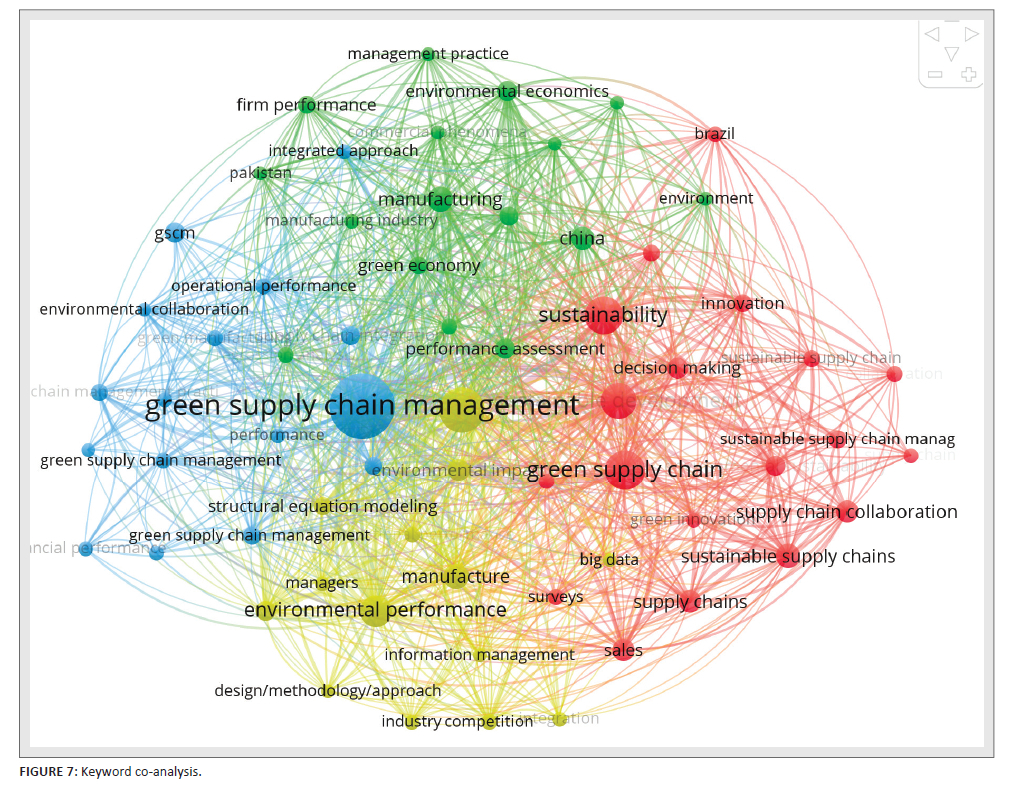 Supply chain collaboration and green supply chain management: A ...