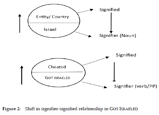 Lexicography in action: The traversal from coinage and iconicity to ...