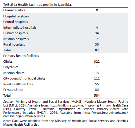 Facilitators and barriers to effective primary healthcare and family ...