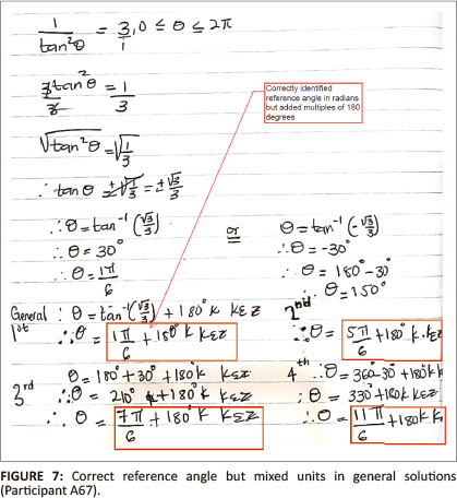 General Solution Questions Analysis of preservice teachers' understanding of solving trigonometric ...