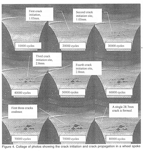 Predicting the Fatigue Properties of A356 Cast Aluminium Alloy Wheel ...