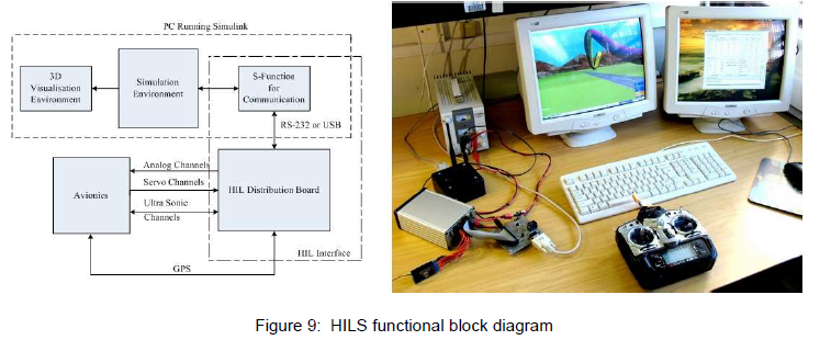 Autonomous Take-Off and Landing of a Low Cost Unmanned Aerial Vehicle
