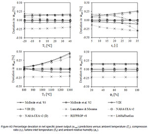 Quantitative Impact of Thermodynamic Property Model Selection on Gas ...