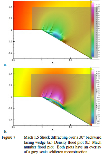 Using Experimental Flow Visualisation Techniques to Interpret ...