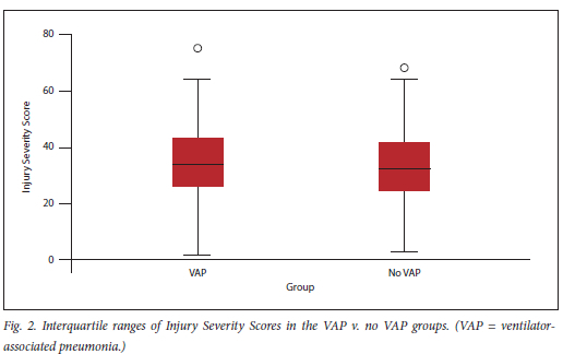 elfbar elfa master akku Results of the PROPHY-VAP RCT in @LancetRespirMed are here! Single dose  ceftriaxone ⬇️ risk of early VAP in patients w/ acute brain injury. Check  out this infographic from #SCCMJC to learn more! #