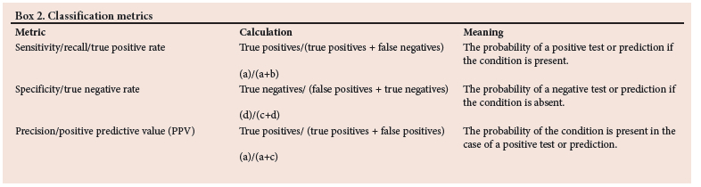 Classification and predictive models using supervised machine learning ...