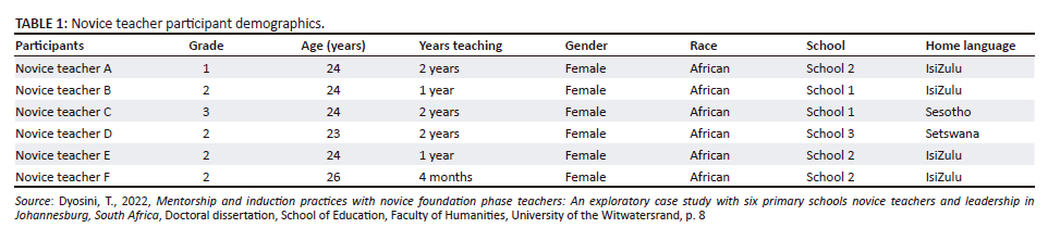 Professional development of teachers: Perceptions and challenges of ...