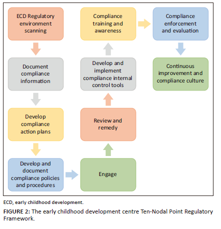 Early childhood development challenges and the proposed Ten-Nodal Point ...
