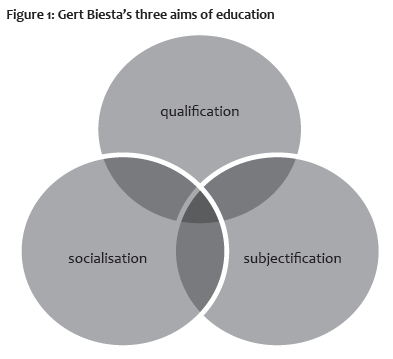 Bilderesultat for biestas 3 functions