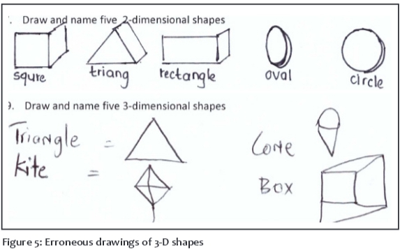 Foundation phase teachers' (limited) knowledge of geometry