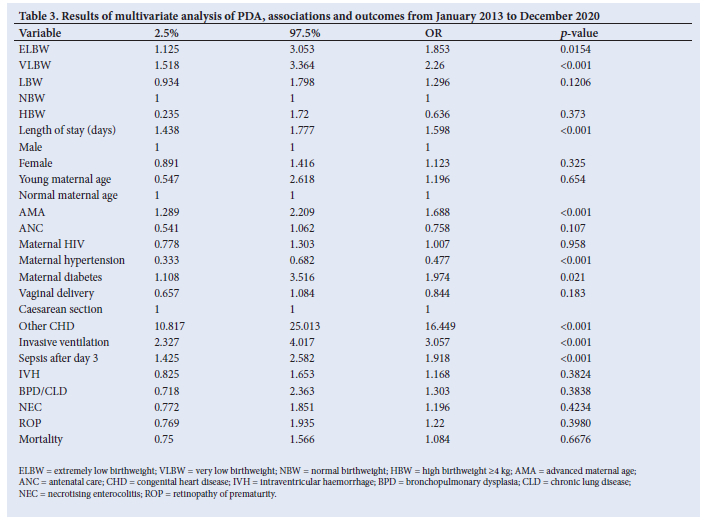 Pda Pass Rates Incidence, associations and outcomes of patent ductus arteriosus among ...
