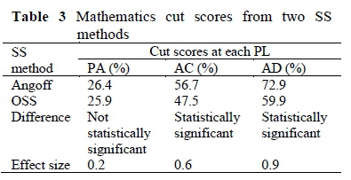 Applicability of two standard setting methods for enhancing the ...
