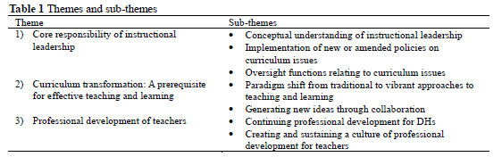 The role of departmental heads in curriculum transformation ...