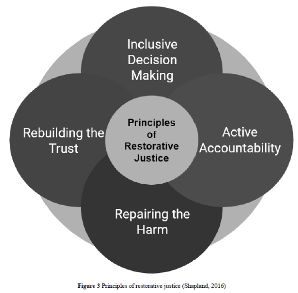 Restorative justice: Using community partnerships to foster equitable ...
