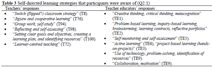 Teachers' and teacher educators' perceptions of self-directed learning ...