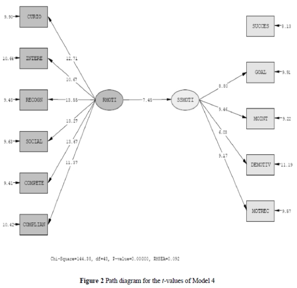 The impact of motivation on reading and social studies engagement among ...