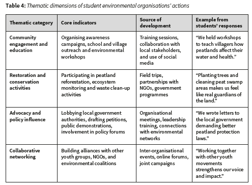 Weaving Science into Creative Writing: Integrating interdisciplinarity ...
