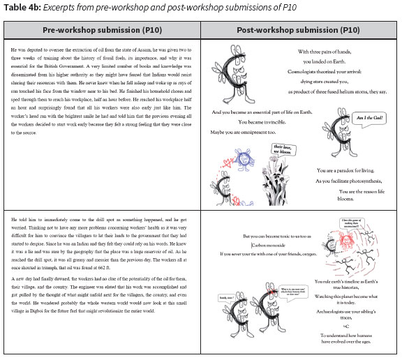 Weaving Science into Creative Writing: Integrating interdisciplinarity ...