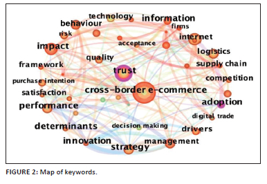 Exploring the knowledge mapping and research trends of cross-border e ...