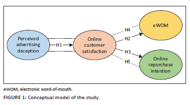 The influence of perceived deceptive advertising on consumer behaviour ...