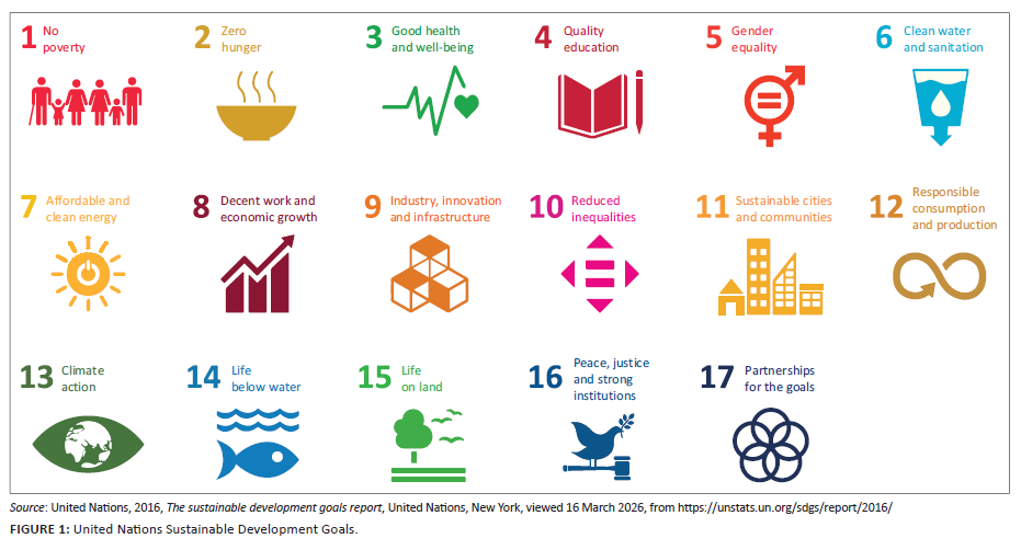 The United Nations Sustainable Development Goals and fast fashion ...