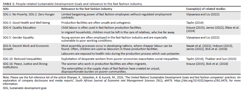 The United Nations Sustainable Development Goals and fast fashion ...