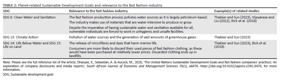 The United Nations Sustainable Development Goals and fast fashion ...