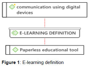 Do academics find it easy to use e-learning tools?