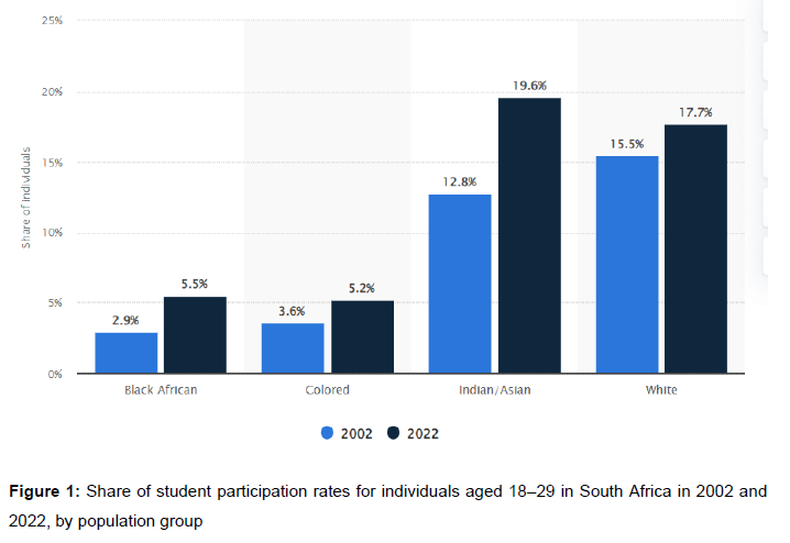 Effects of demographics and class attendance on student performance in ...