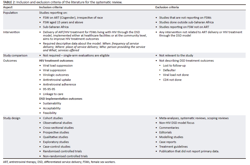 Differentiated HIV service delivery model for female sex workers in sub ...