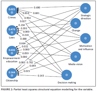 Leadership in security media: Impact on community safety - Insights ...