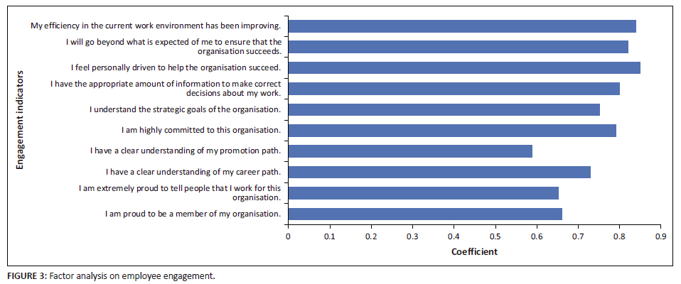 Determinants of employee engagement and job satisfaction in a local ...