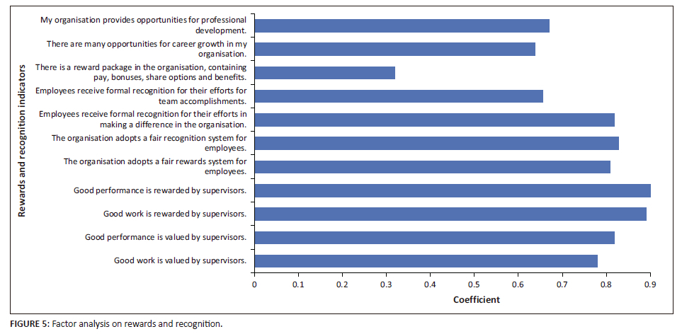 Determinants of employee engagement and job satisfaction in a local ...
