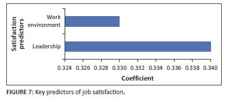 Determinants of employee engagement and job satisfaction in a local ...