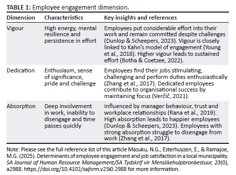 Determinants of employee engagement and job satisfaction in a local ...