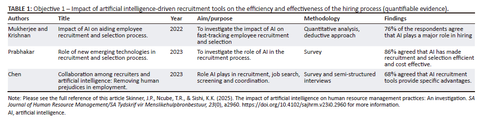 The impact of artificial intelligence on human resource management ...