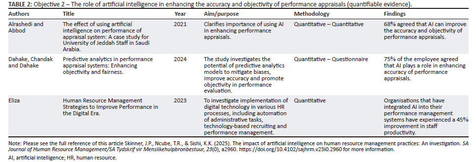 The impact of artificial intelligence on human resource management ...