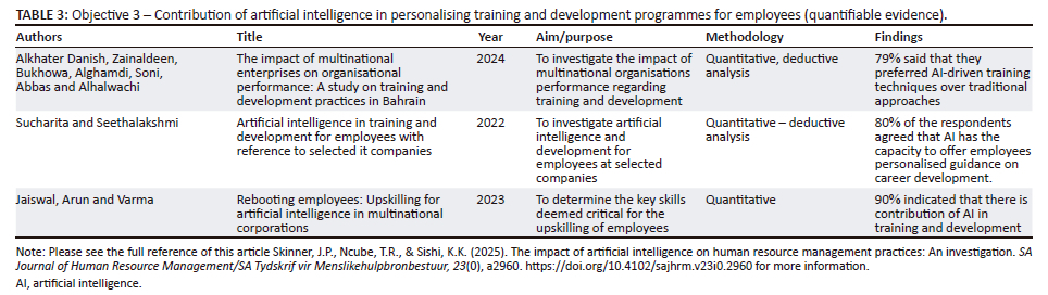 The impact of artificial intelligence on human resource management ...