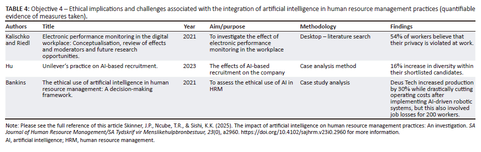 The impact of artificial intelligence on human resource management ...