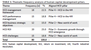 Advancing economic growth through human capital development in the era ...
