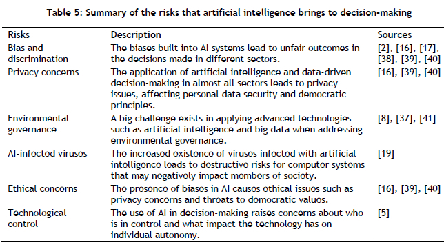 The implications of integrating artificial intelligence into data ...