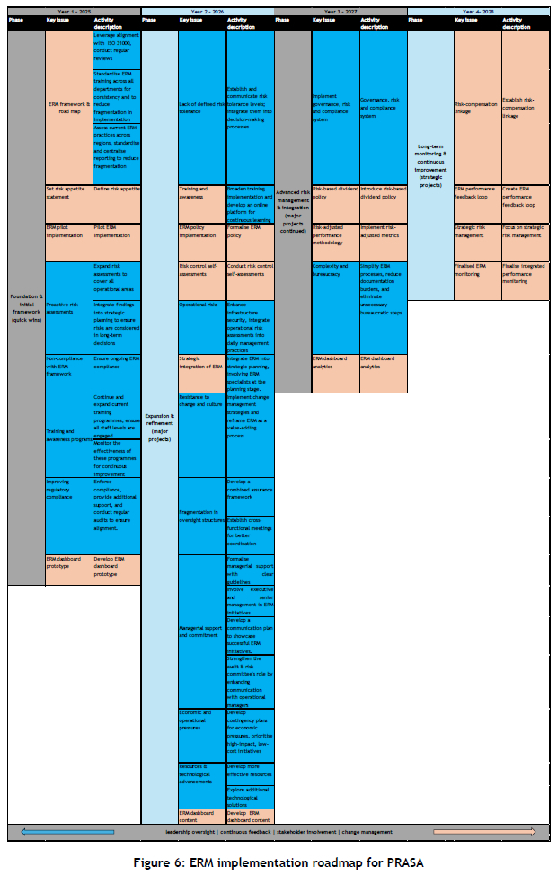 Developing an Enterprise Risk Management Roadmap for the Passenger Rail ...