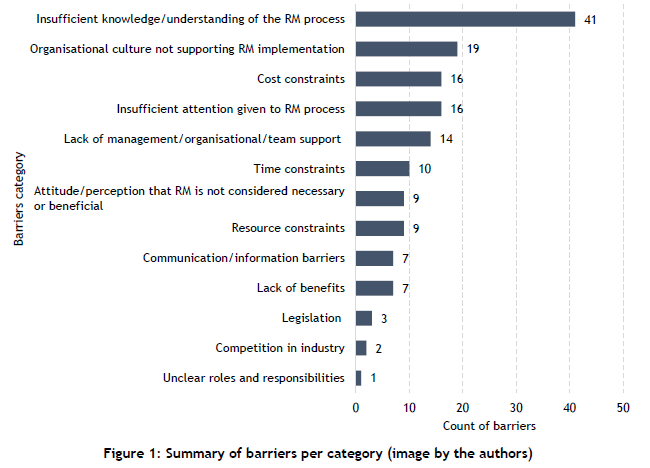 Factors Influencing the Implementation of Project Risk Management in ...